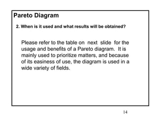 14
Pareto Diagram
2. When is it used and what results will be obtained?
Please refer to the table on next slide for the
usage and benefits of a Pareto diagram. It is
mainly used to prioritize matters, and because
of its easiness of use, the diagram is used in a
wide variety of fields.
 