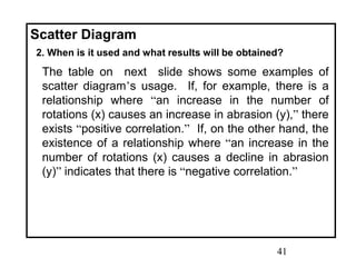 41
Scatter Diagram
2. When is it used and what results will be obtained?
The table on next slide shows some examples of
scatter diagram’s usage. If, for example, there is a
relationship where “an increase in the number of
rotations (x) causes an increase in abrasion (y),” there
exists “positive correlation.” If, on the other hand, the
existence of a relationship where “an increase in the
number of rotations (x) causes a decline in abrasion
(y)” indicates that there is “negative correlation.”
 