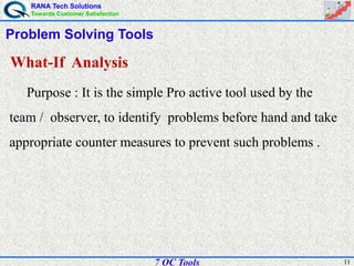 RANA Tech Solutions
Towards Customer Satisfaction
117 QC Tools
Problem Solving Tools
What-If Analysis
Purpose : It is the simple Pro active tool used by the
team / observer, to identify problems before hand and take
appropriate counter measures to prevent such problems .
 