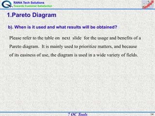RANA Tech Solutions
Towards Customer Satisfaction
147 QC Tools
1.Pareto Diagram
b). When is it used and what results will be obtained?
Please refer to the table on next slide for the usage and benefits of a
Pareto diagram. It is mainly used to prioritize matters, and because
of its easiness of use, the diagram is used in a wide variety of fields.
 