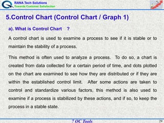 RANA Tech Solutions
Towards Customer Satisfaction
297 QC Tools
5.Control Chart (Control Chart / Graph 1)
a). What is Control Chart ?
A control chart is used to examine a process to see if it is stable or to
maintain the stability of a process.
This method is often used to analyze a process. To do so, a chart is
created from data collected for a certain period of time, and dots plotted
on the chart are examined to see how they are distributed or if they are
within the established control limit. After some actions are taken to
control and standardize various factors, this method is also used to
examine if a process is stabilized by these actions, and if so, to keep the
process in a stable state.
 