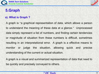 RANA Tech Solutions
Towards Customer Satisfaction
337 QC Tools
5.Graph
a). What is Graph ?
A graph is “a graphical representation of data, which allows a person
to understand the meaning of these data at a glance.” Unprocessed
data simply represent a list of numbers, and finding certain tendencies
or magnitude of situation from these numbers is difficult, sometimes
resulting in an interpretational error. A graph is a effective means to
monitor or judge the situation, allowing quick and precise
understanding of the current or actual situation.
A graph is a visual and summarized representation of data that need to
be quickly and precisely conveyed to others.
 