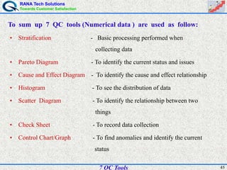 RANA Tech Solutions
Towards Customer Satisfaction
457 QC Tools
• Stratification - Basic processing performed when
collecting data
• Pareto Diagram - To identify the current status and issues
• Cause and Effect Diagram - To identify the cause and effect relationship
• Histogram - To see the distribution of data
• Scatter Diagram - To identify the relationship between two
things
• Check Sheet - To record data collection
• Control Chart/Graph - To find anomalies and identify the current
status
To sum up 7 QC tools (Numerical data ) are used as follow:
 