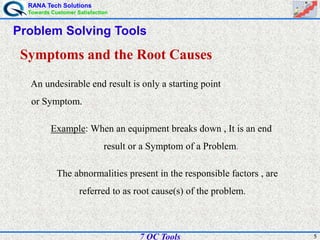RANA Tech Solutions
Towards Customer Satisfaction
57 QC Tools
Problem Solving Tools
Symptoms and the Root Causes
An undesirable end result is only a starting point
or Symptom.
Example: When an equipment breaks down , It is an end
result or a Symptom of a Problem.
The abnormalities present in the responsible factors , are
referred to as root cause(s) of the problem.
 