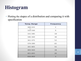 Histogram
• Plotting the shapes of a distribution and comparing it with
specification
12
 