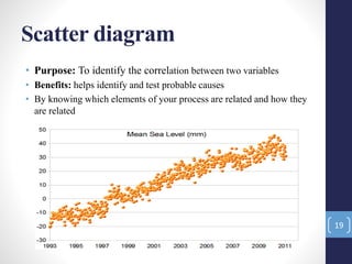 Scatter diagram
• Purpose: To identify the correlation between two variables
• Benefits: helps identify and test probable causes
• By knowing which elements of your process are related and how they
are related
19
 