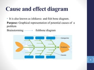 Cause and effect diagram
• It is also known as ishikawa and fish bone diagram.
Purpose: Graphical representation of potential causes of a
problem
Brainstorming fishbone diagram
4
 