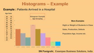 36
25
14
46
55
68
72
8
36
38
5
45
22
76
91
46
56
61
58
55
10
16
26
35
42
Example : Patients Arrived in a Hospital
Age Data
More Examples
Hight or Weight of Students in Class
Sales, Production, Defects
Population Age, Income etc
 