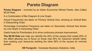 16
Pareto Diagram – Invented by an Italian Economist Alfredo Pareto. Also Called
80:20 Rule.
It is Combination of Bar Diagram & Line Graph.
Actual Frequencies are taken on Primary Vertical Axis, showing as Vertical Bars
in Descending Order.
Percentage Cumulative Frequency are taken on Secondary Vertical Axis shown
by Line Graph in Ascending Order.
Useful tools for Prioritization & to drive continuous process improvement.
The 80:20 Rule can help you identify the 20% of the causes that create 80% of
the effect allowing you to focus on those vital 20% for maximum benefit rather
than wasting your resources tackling the other 80% of the causes for minimal
benefit.
 