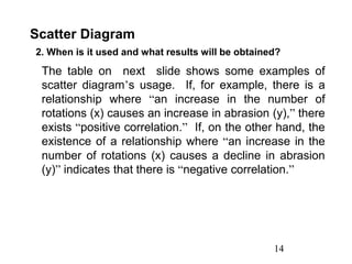 14
Scatter Diagram
2. When is it used and what results will be obtained?
The table on next slide shows some examples of
scatter diagram’s usage. If, for example, there is a
relationship where “an increase in the number of
rotations (x) causes an increase in abrasion (y),” there
exists “positive correlation.” If, on the other hand, the
existence of a relationship where “an increase in the
number of rotations (x) causes a decline in abrasion
(y)” indicates that there is “negative correlation.”
 