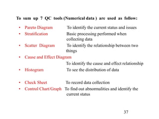 37
• Pareto Diagram To identify the current status and issues
• Stratification Basic processing performed when
collecting data
• Scatter Diagram To identify the relationship between two
things
• Cause and Effect Diagram
To identify the cause and effect relationship
• Histogram To see the distribution of data
• Check Sheet To record data collection
• Control Chart/Graph To find out abnormalities and identify the
current status
To sum up 7 QC tools (Numerical data ) are used as follow:
 
