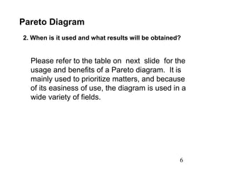 6
Pareto Diagram
2. When is it used and what results will be obtained?
Please refer to the table on next slide for the
usage and benefits of a Pareto diagram. It is
mainly used to prioritize matters, and because
of its easiness of use, the diagram is used in a
wide variety of fields.
 