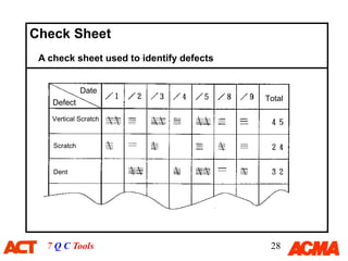 7 QC Tools for data analysis and problem solving | PDF