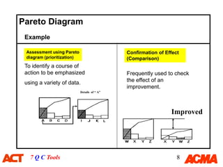 7 QC Tools for data analysis and problem solving | PDF