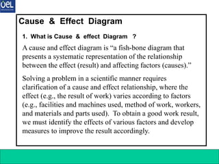 7 Q C Tools 7
Cause & Effect Diagram
1. What is Cause & effect Diagram ?
A cause and effect diagram is “a fish-bone diagram that
presents a systematic representation of the relationship
between the effect (result) and affecting factors (causes).”
Solving a problem in a scientific manner requires
clarification of a cause and effect relationship, where the
effect (e.g., the result of work) varies according to factors
(e.g., facilities and machines used, method of work, workers,
and materials and parts used). To obtain a good work result,
we must identify the effects of various factors and develop
measures to improve the result accordingly.
 