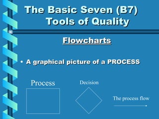 7QC TOOLS - New 7 Quality Control Tools with detailed explanation | PPT