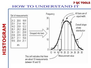 Comprehensive Guide to the 7 Quality Control Tools for Process ...