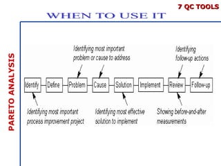 Comprehensive Guide to the 7 Quality Control Tools for Process ...