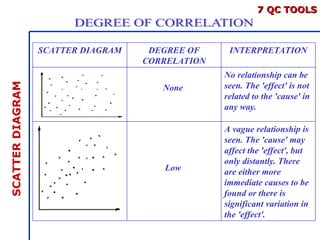 Comprehensive Guide to the 7 Quality Control Tools for Process ...