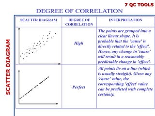 Comprehensive Guide to the 7 Quality Control Tools for Process ...