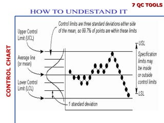 Comprehensive Guide to the 7 Quality Control Tools for Process ...