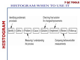 Comprehensive Guide to the 7 Quality Control Tools for Process ...