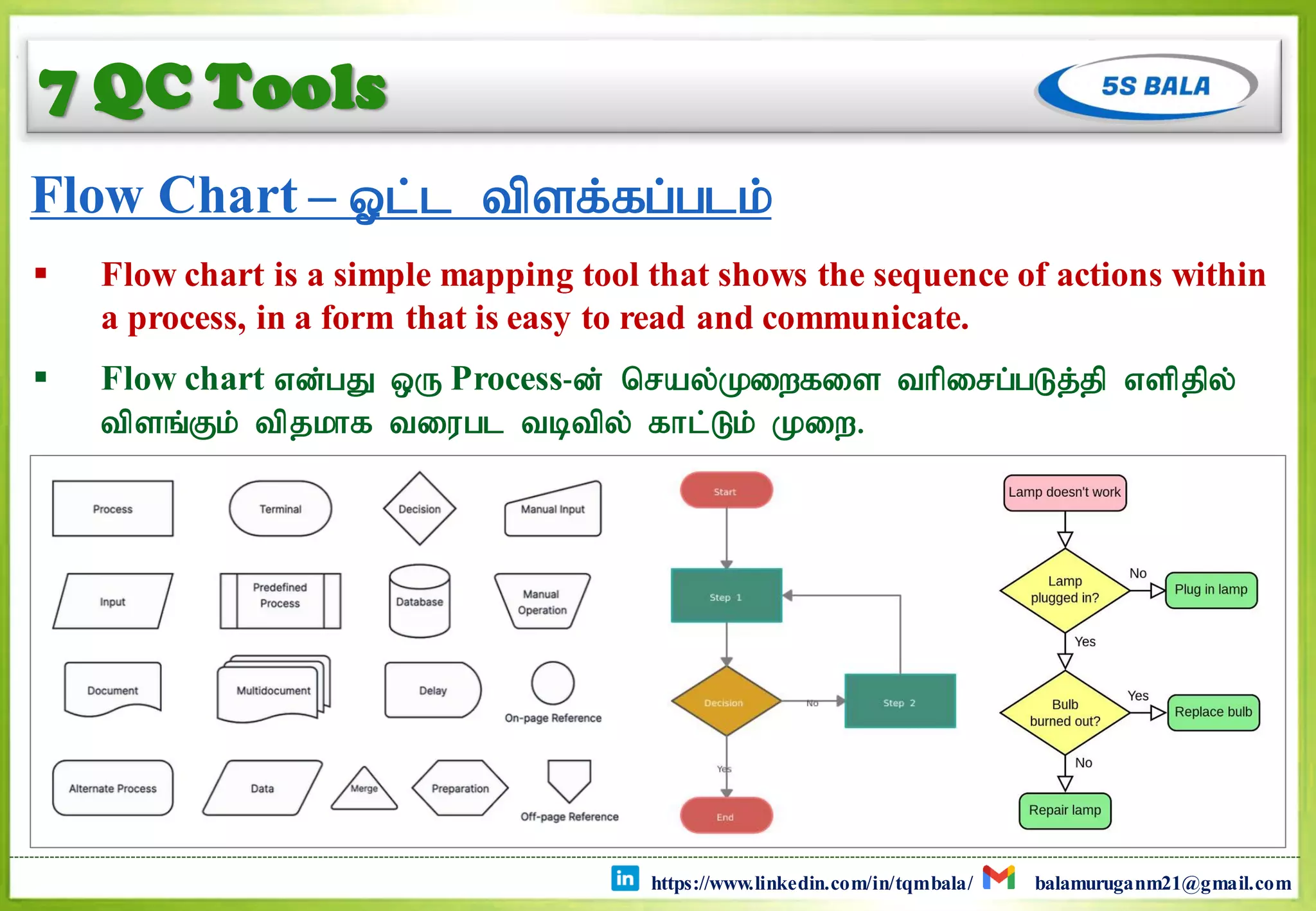 7 QC Tools
Flow Chart – Xl;l tpsf;fg;glk;
 Flow chart is a simple mapping tool that shows the sequence of actions within
a process, in a form that is easy to read and communicate.
 Flow chart vd;gJ xU Process-d; nray;Kiwfis thpirg;gLj;jp vspjpy;
tpsq;Fk; tpjkhf tiugl tbtpy; fhl;Lk; Kiw.
https://www.linkedin.com/in/tqmbala/ balamuruganm21@gmail.com
 