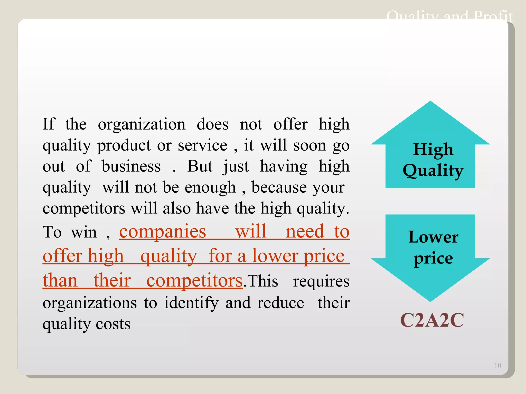 Quality and Profit If the organization does not offer high quality product or service , it will soon go out of business . But just having high quality  will not be enough , because your  competitors will also have the high quality. To win ,  companies  will  need to offer high  quality  for a lower price  than their competitors .This requires organizations to identify and reduce  their quality costs C2A2C High Quality Lower price 