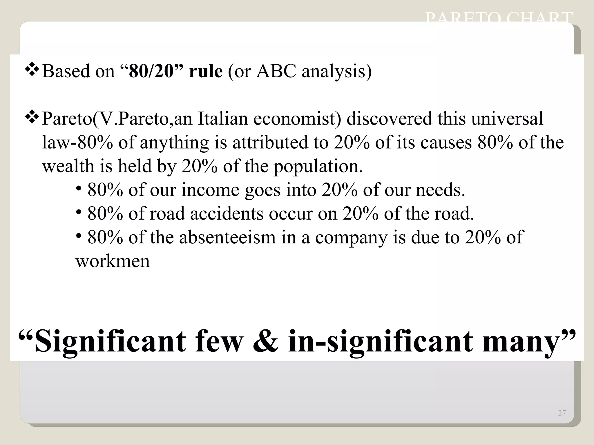 Based on “ 80/20” rule  (or ABC analysis)  Pareto(V.Pareto,an Italian economist) discovered this universal law-80% of anything is attributed to 20% of its causes 80% of the wealth is held by 20% of the population. 80% of our income goes into 20% of our needs. 80% of road accidents occur on 20% of the road. 80% of the absenteeism in a company is due to 20% of  workmen  “ Significant few & in-significant many” PARETO CHART  