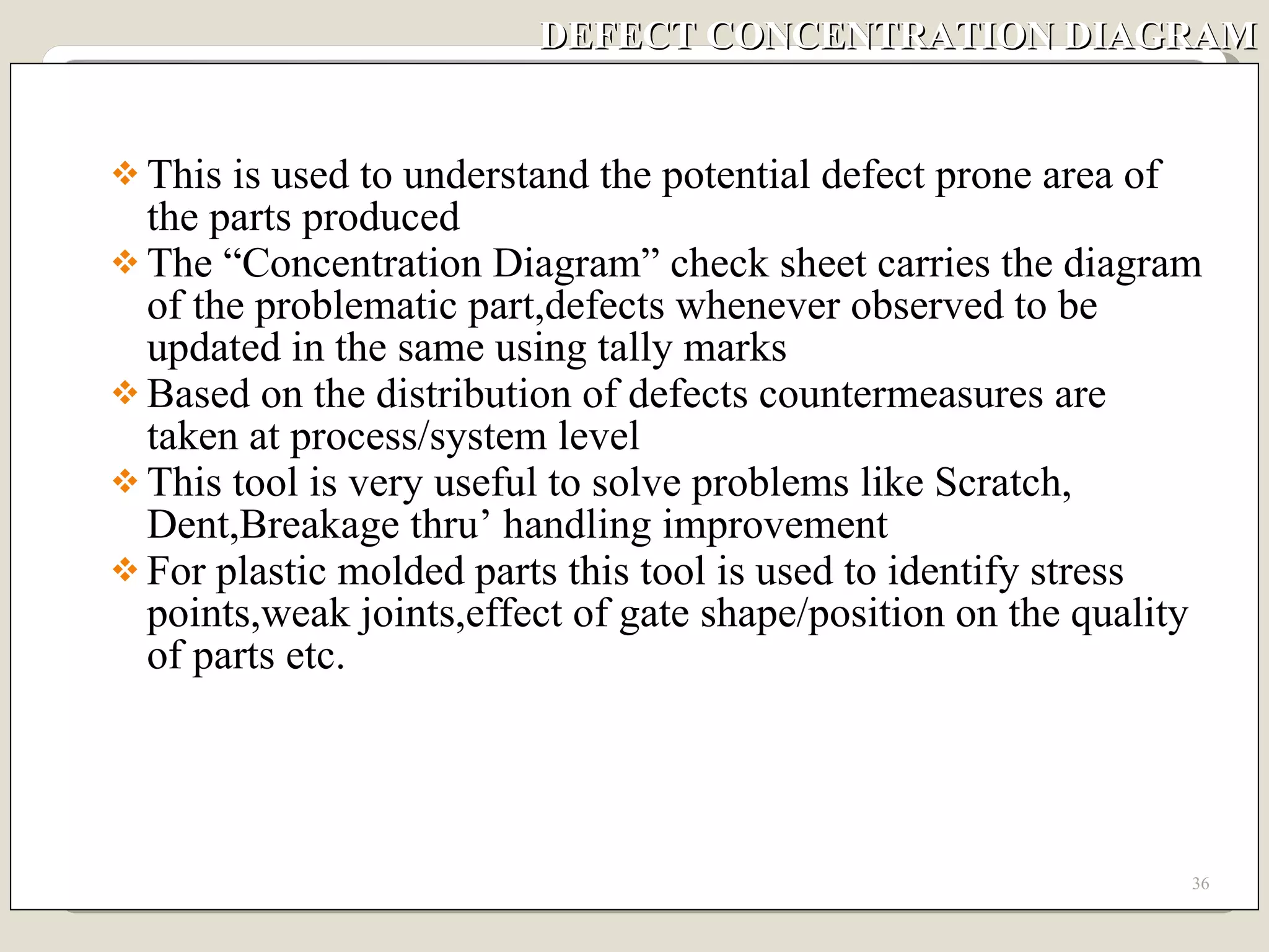 DEFECT CONCENTRATION DIAGRAM This is used to understand the potential defect prone area of the parts produced The “Concentration Diagram” check sheet carries the diagram of the problematic part,defects whenever observed to be updated in the same using tally marks Based on the distribution of defects countermeasures are taken at process/system level This tool is very useful to solve problems like Scratch, Dent,Breakage thru’ handling improvement For plastic molded parts this tool is used to identify stress points,weak joints,effect of gate shape/position on the quality of parts etc. 