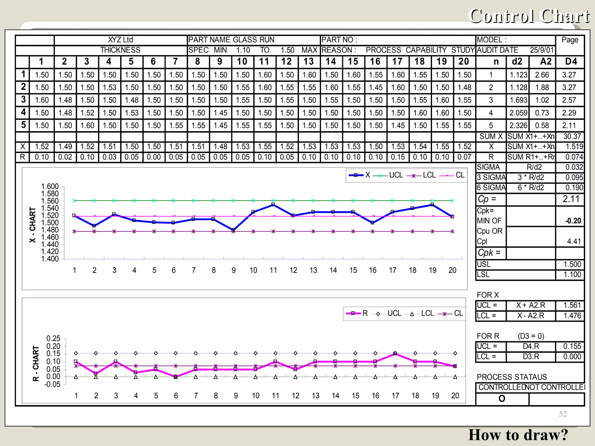 Control Chart How to draw? 