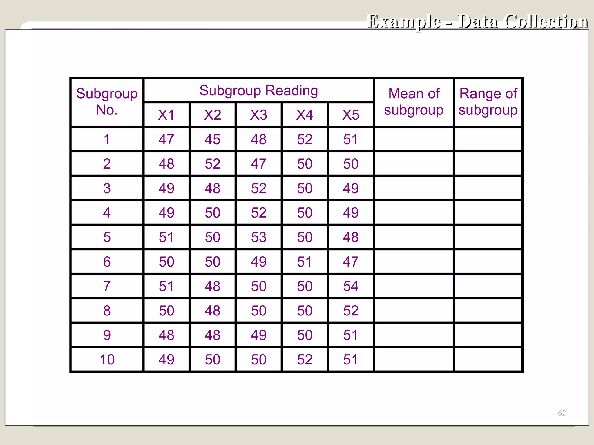 Example - Data Collection 