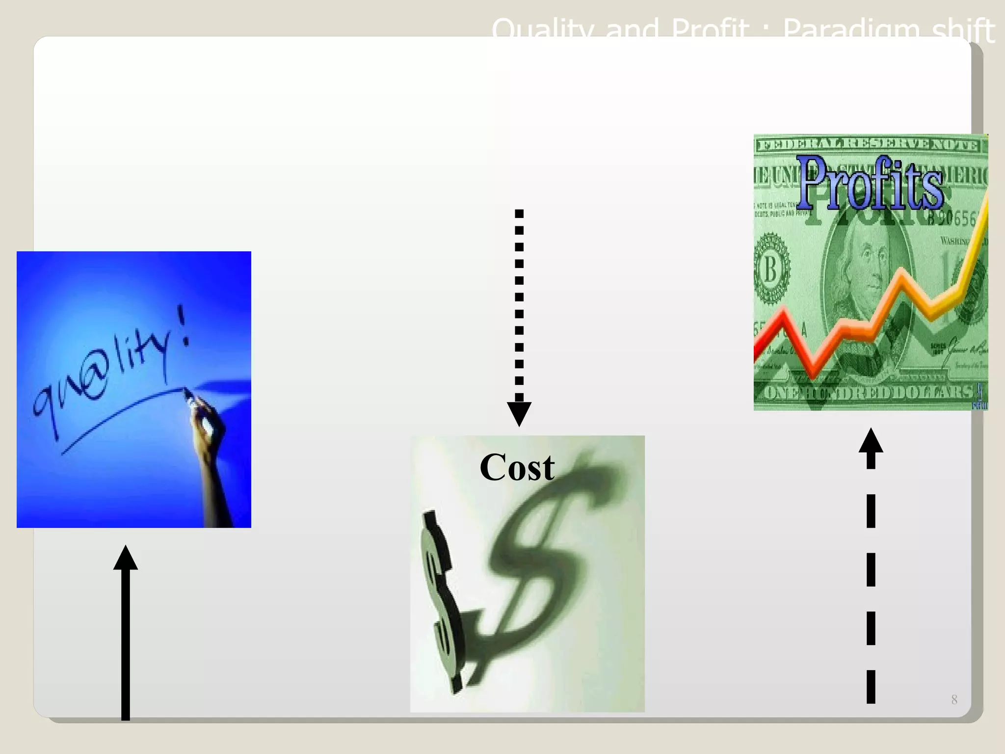 Quality and Profit : Paradigm shift Cost 