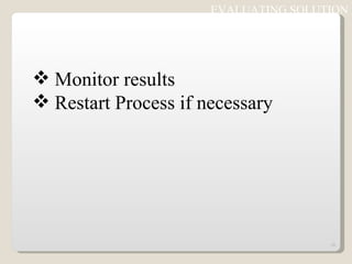 EVALUATING SOLUTION Monitor results Restart Process if necessary 