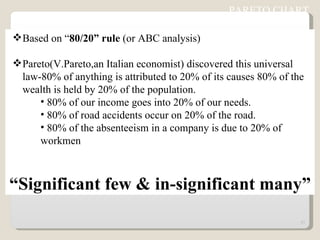 Based on “ 80/20” rule  (or ABC analysis)  Pareto(V.Pareto,an Italian economist) discovered this universal law-80% of anything is attributed to 20% of its causes 80% of the wealth is held by 20% of the population. 80% of our income goes into 20% of our needs. 80% of road accidents occur on 20% of the road. 80% of the absenteeism in a company is due to 20% of  workmen  “ Significant few & in-significant many” PARETO CHART  