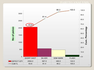 PARETO ANALYSIS 