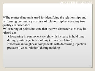 SCATTER DIAGRAM The scatter diagram is used for identifying the relationships and  performing preliminary analysis of relationship between any two  quality characteristics.  Clustering of points indicate that the two characteristics may be  related e.g. Increasing in component weight with increase in hold time during  plastic injection molding ( + ve co-relation) Increase in toughness components with decreasing injection  pressure (-ve co-relation) during molding 
