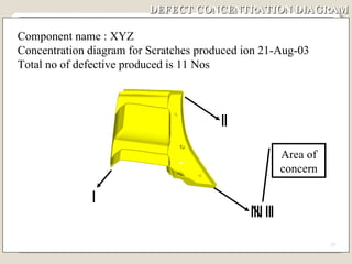 DEFECT CONCENTRATION DIAGRAM Component name : XYZ Concentration diagram for Scratches produced ion 21-Aug-03 Total no of defective produced is 11 Nos Area of concern 