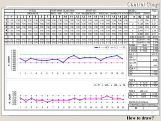 Control Chart How to draw? 