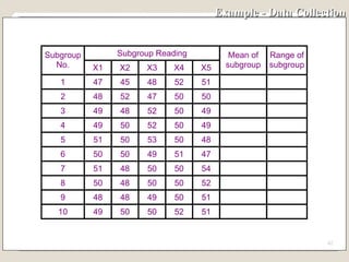 Example - Data Collection 