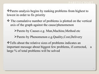 PARETO CHART  Pareto analysis begins by ranking problems from highest to  lowest in order to fix priority The cumulative number of problems is plotted on the vertical  axis of the graph against the cause/phenomenon Pareto by Causes e.g. Man,Machine,Method etc Pareto by Phenomenon e.g.Quality,Cost,Delivery Tells about the relative sizes of problems indicates an  important message about biggest few problems, if corrected,  a large % of total problems will be solved 