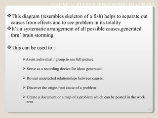CAUSE  n  EFFECT (FISH BONE) DIAGRAM  This diagram (resembles skeleton of a fish) helps to separate out  causes from effects and to see problem in its totality It’s a systematic arrangement of all possible causes,generated  thru’ brain storming This can be used to : Assist individual / group to see full picture. Serve as a recording device for ideas generated. Reveal undetected relationships between causes. Discover the origin/root cause of a problem Create a document or a map of a problem which can be posted in the work  area. 