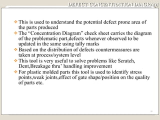 DEFECT CONCENTRATION DIAGRAM This is used to understand the potential defect prone area of the parts produced The “Concentration Diagram” check sheet carries the diagram of the problematic part,defects whenever observed to be updated in the same using tally marks Based on the distribution of defects countermeasures are taken at process/system level This tool is very useful to solve problems like Scratch, Dent,Breakage thru’ handling improvement For plastic molded parts this tool is used to identify stress points,weak joints,effect of gate shape/position on the quality of parts etc. 