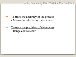Most Commonly Used Variable Control Charts To track the accuracy of the process - Mean control chart or x-bar chart To track the precision of the process - Range control chart 