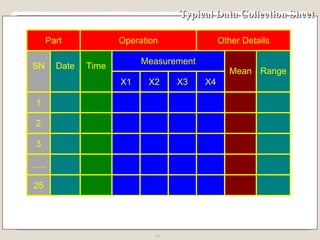 Typical Data Collection Sheet 