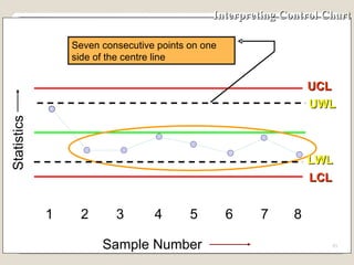 Interpreting Control Chart UCL 1 2 3 4 5 6 7 8 UWL LCL LWL Seven consecutive points on one side of the centre line Sample Number Statistics 