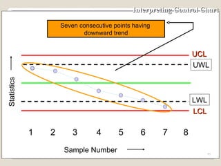 Interpreting Control Chart UCL 1 2 3 4 5 6 7 8 Sample Number Statistics UWL LCL LWL Seven consecutive points having  downward trend 