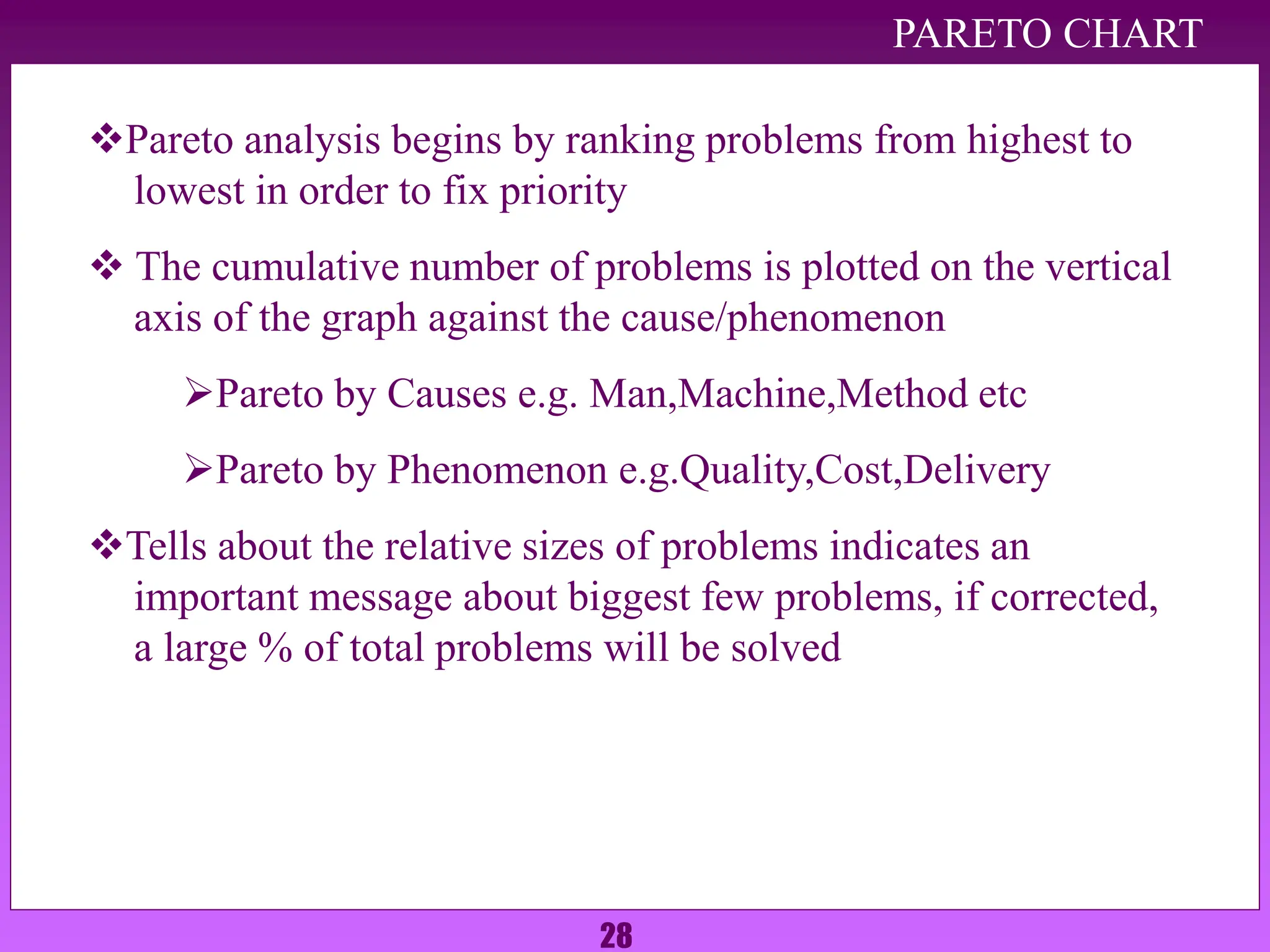 28
PARETO CHART
Pareto analysis begins by ranking problems from highest to
lowest in order to fix priority
 The cumulative number of problems is plotted on the vertical
axis of the graph against the cause/phenomenon
Pareto by Causes e.g. Man,Machine,Method etc
Pareto by Phenomenon e.g.Quality,Cost,Delivery
Tells about the relative sizes of problems indicates an
important message about biggest few problems, if corrected,
a large % of total problems will be solved
 