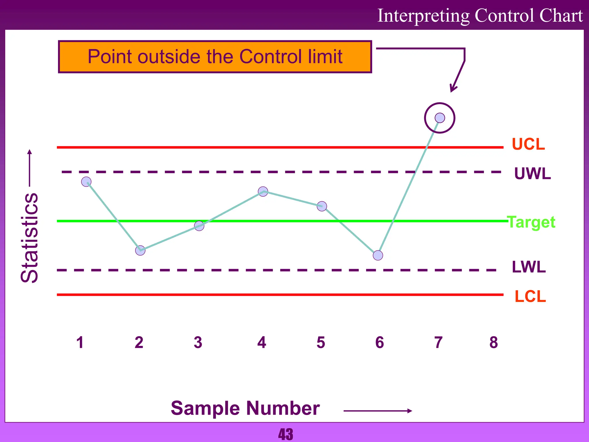 7qc_tools_173.ppt for 7 QC tools implementation of the quality | PPT ...