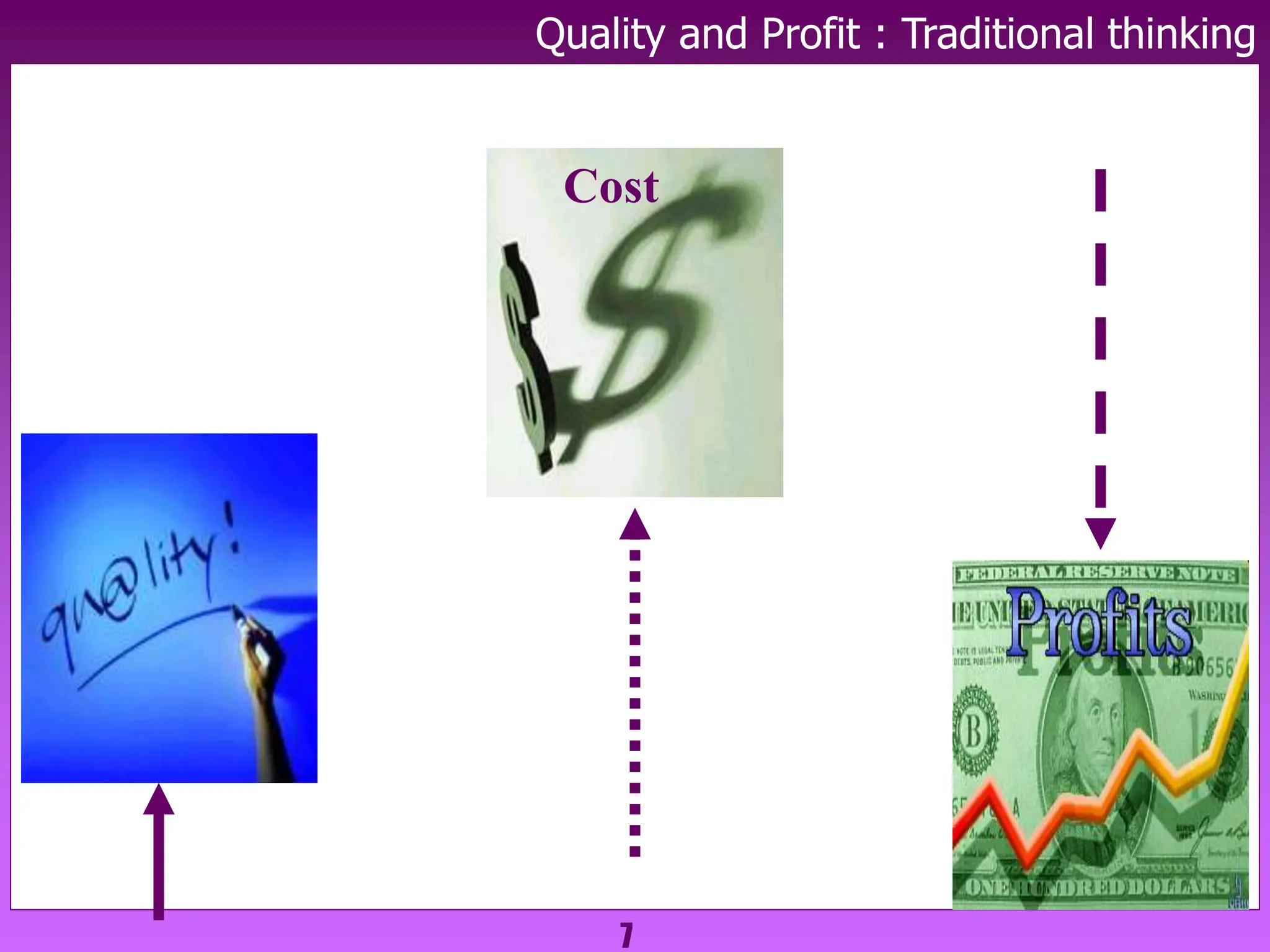 7
Cost
Quality and Profit : Traditional thinking
 